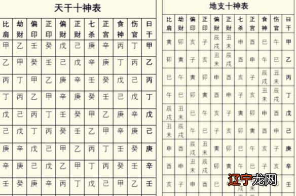 八字怎么看十神的旺衰，十神旺衰的判断标准是什么