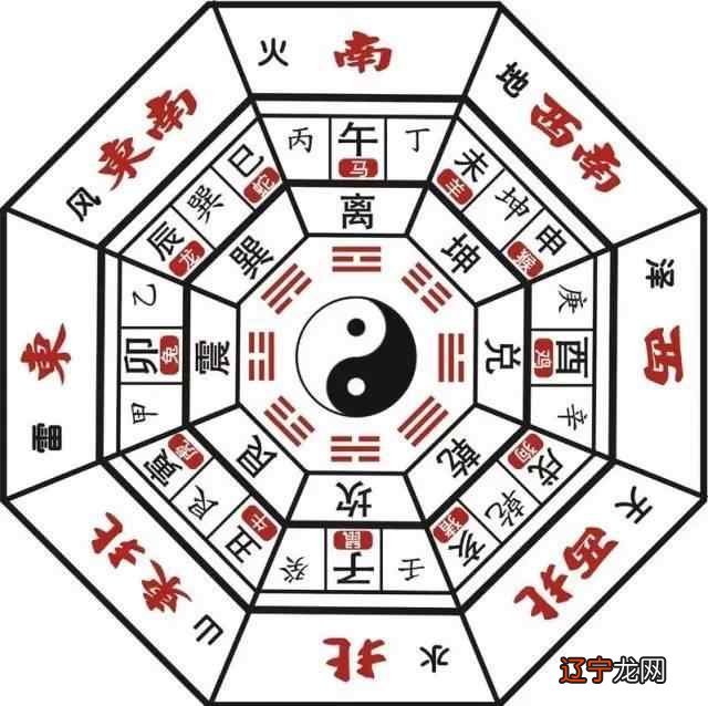 周易算命生辰八字 预测你的各种运势