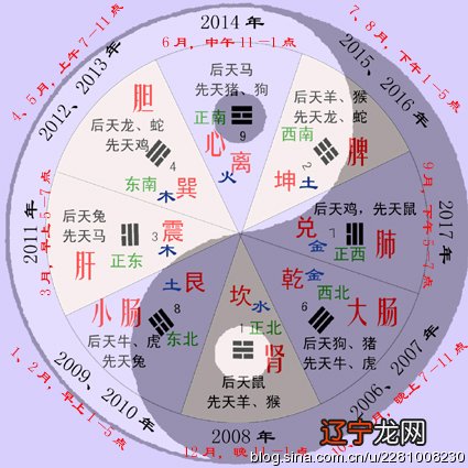 易经算命_易经算命财运_周易易经算命