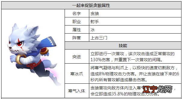 一起来捉妖狻猊和贪狼那个好 一起来捉妖狻猊和贪狼对比解析