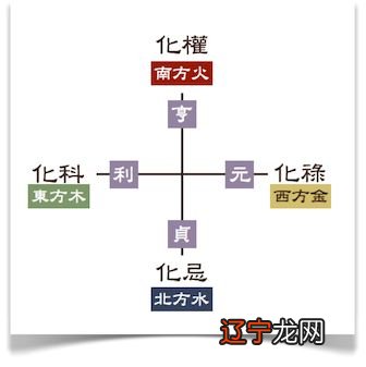 贪狼星坐守十二宫——父母宫
