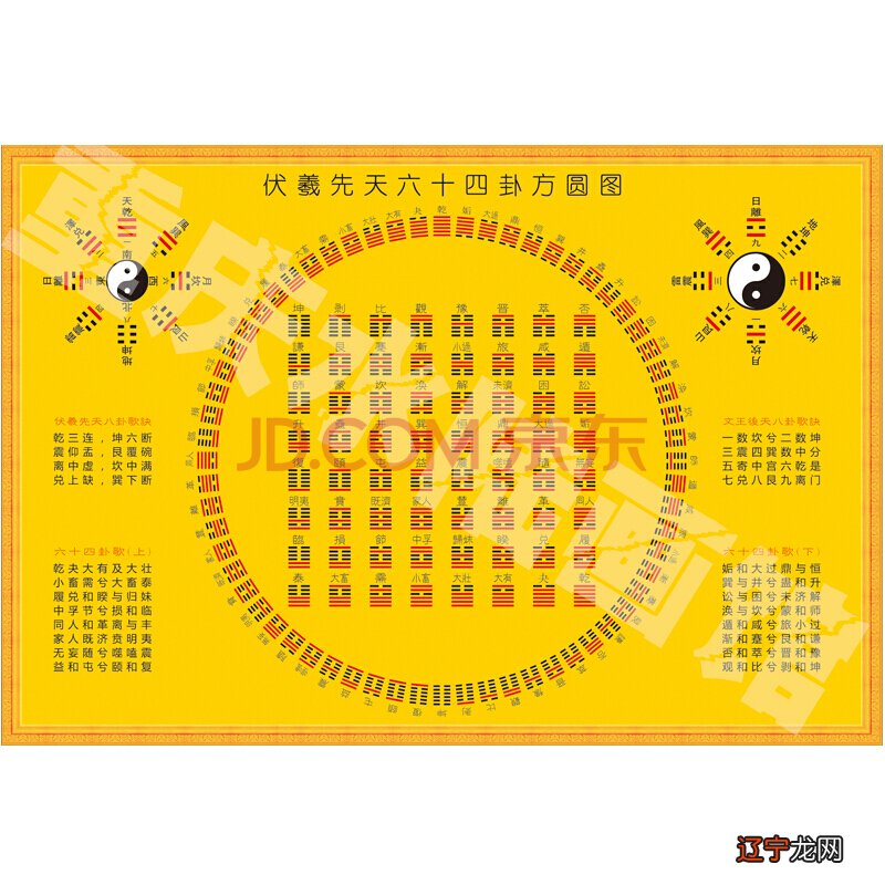 易经笔记之一：先天八卦图的正确理解，全是干货，一学就懂！