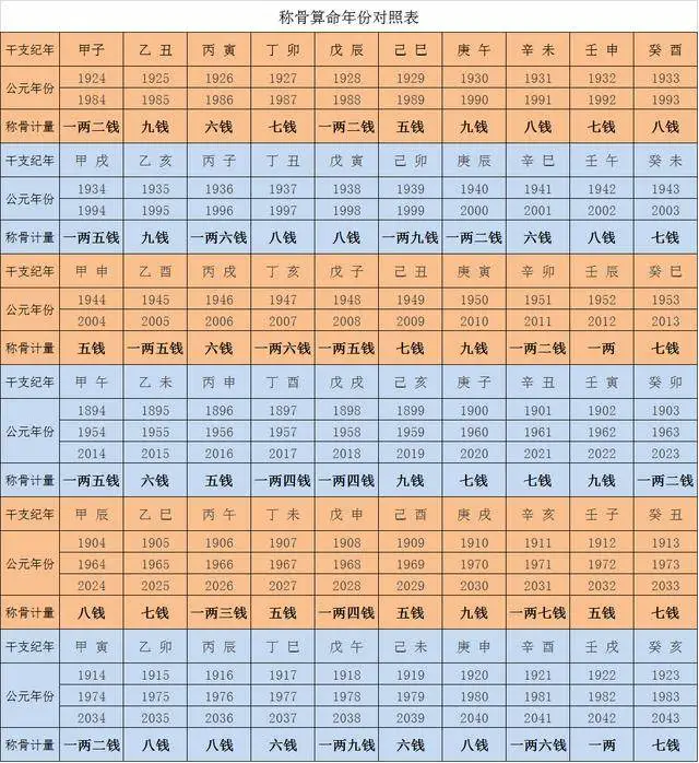 2021年农历四月初七是几月几号,是什么日子？