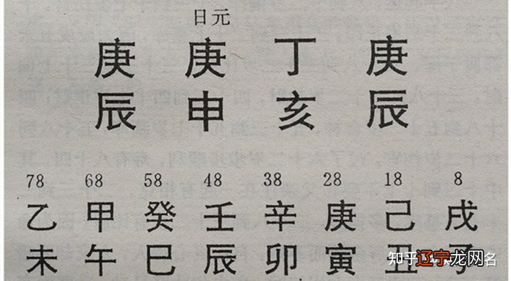 「洪丕谟」在《中国古代算命术》书中,给自己批的完整命书,逝后还有好运二十年!