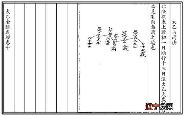 中国古代有关这方面的书籍有哪些?你知道吗?