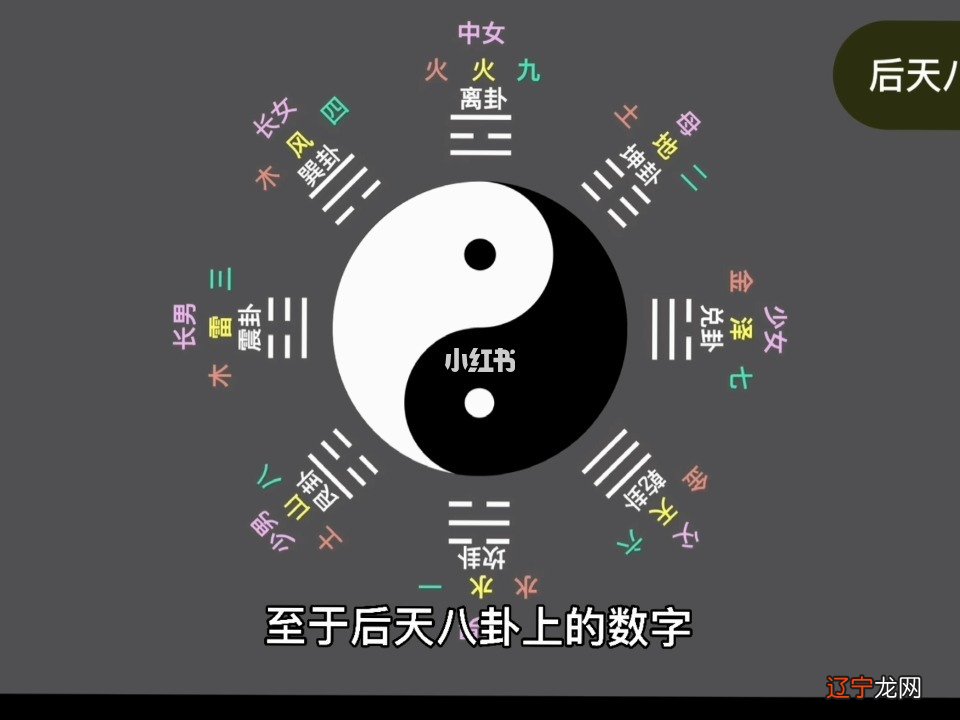 天干地支五行八卦对照表