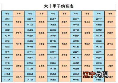 看性格西方有星座，简单直观，咱们中国的八字也有一种有趣