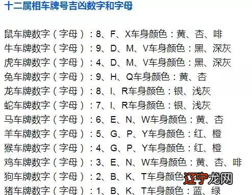 易经算卦选车牌 易经算卦