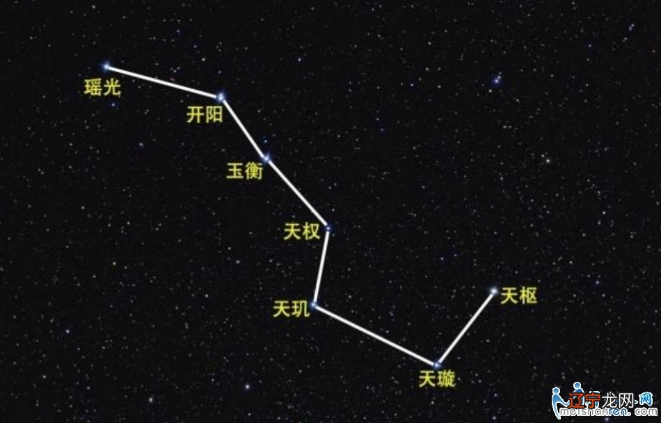 运河边布下北斗七星阵 北星公园国庆亮相