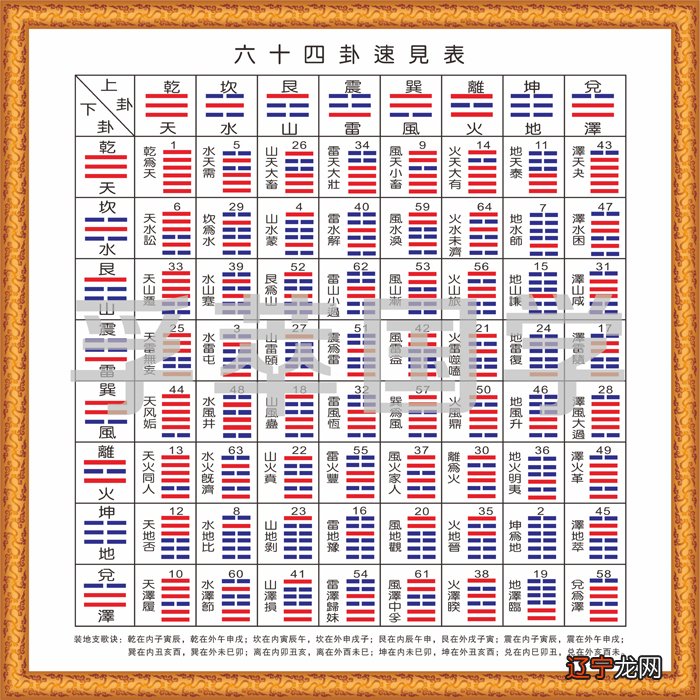 周易八卦中的数学