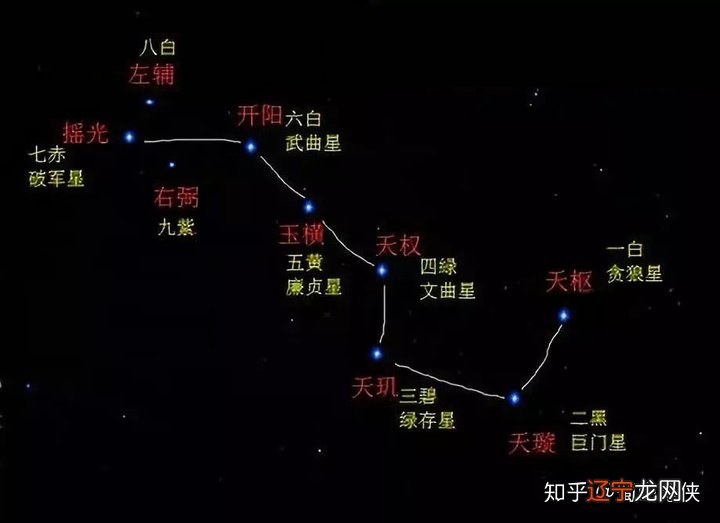 金山猎豹横扫天下资料——北斗七星阵介绍