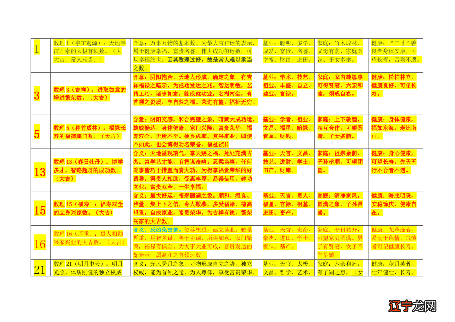 如何根据姓名数理测试婚姻