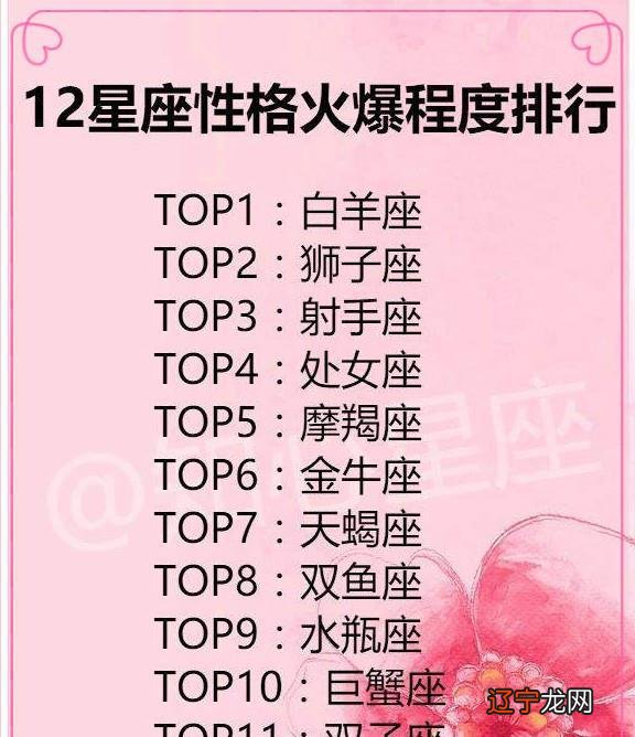 星座对应性格，有科学依据吗？