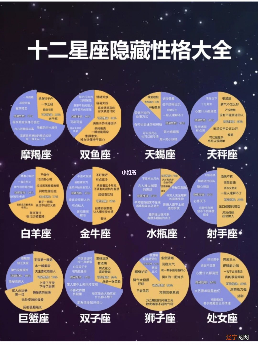 星座对应性格，有科学依据吗？