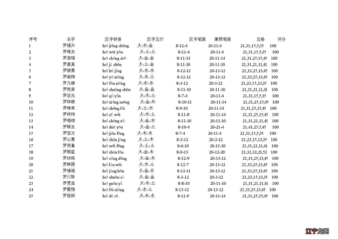 2018姓罗女宝宝起名字大全,起什么名字有内涵？