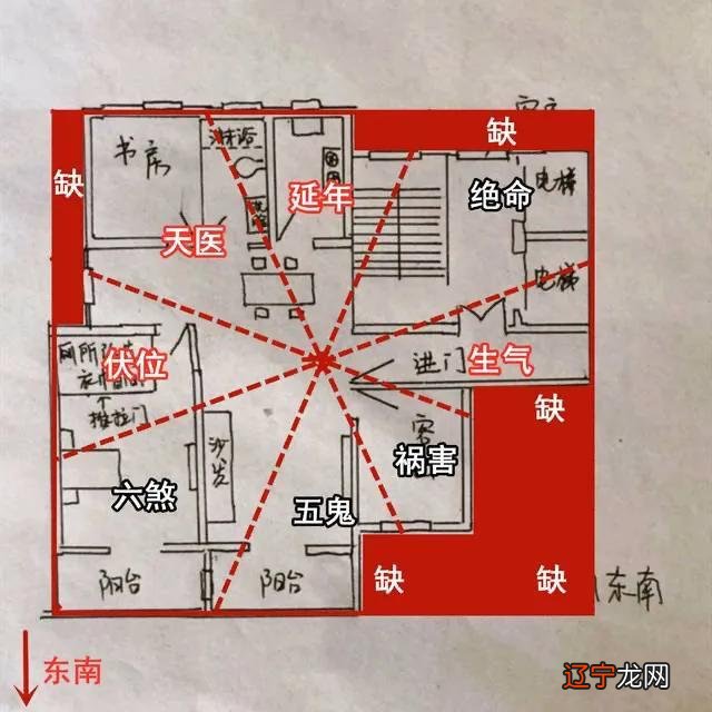 慈世堂:最全的买房风水有哪些注意事项揭秘!