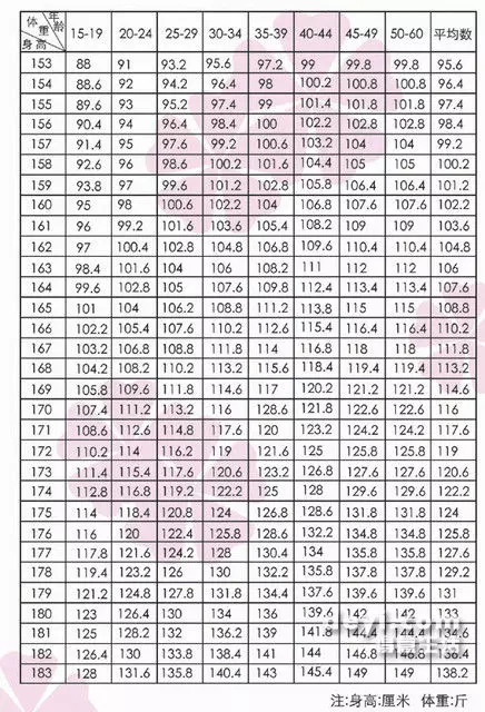 星座查询配对表,十二星座配对表