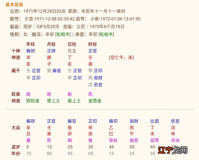 算命结婚日期、婚期、算何时结婚
