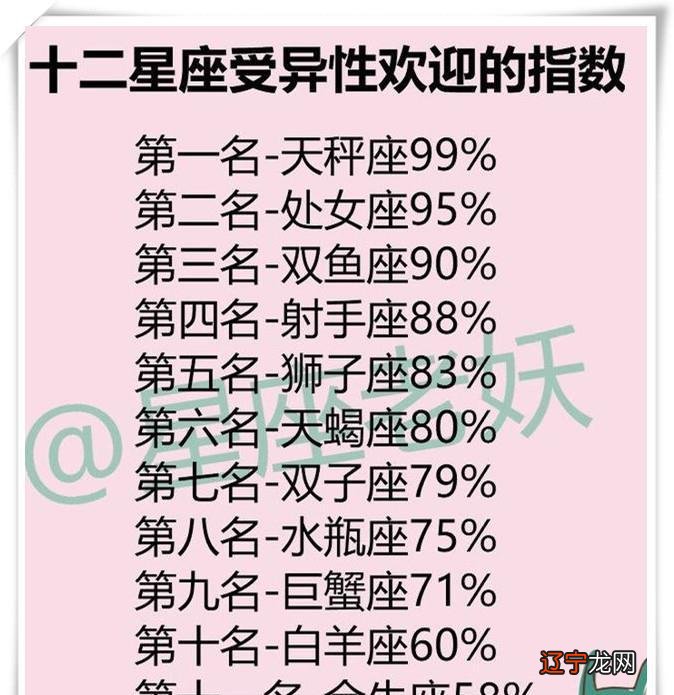 天蝎和水瓶配对指数_天蝎座配对_天蝎射手座配对