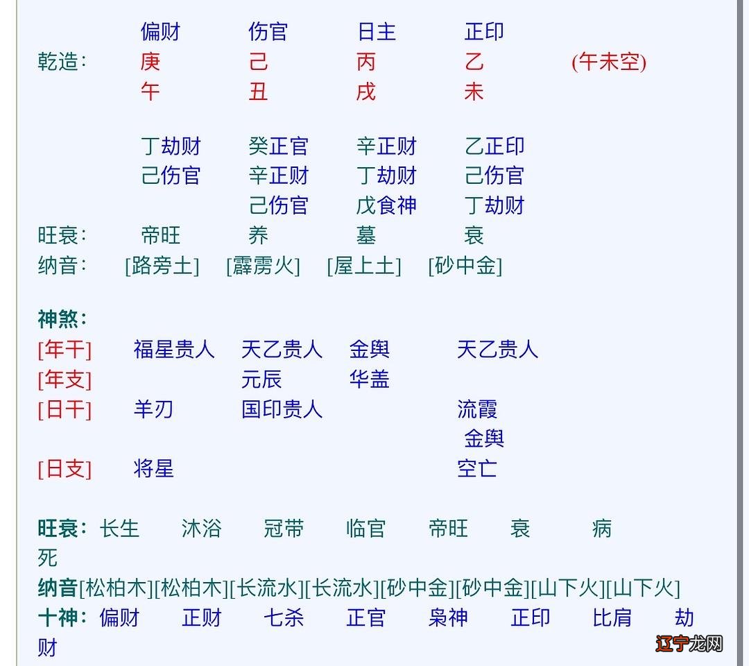 七杀朝斗格 伤官格_从儿格叫伤官生财格吗?_伤官格是什么意思