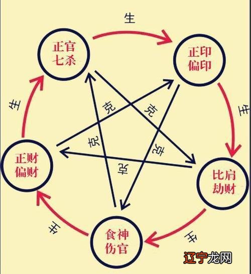 伤官格是什么意思_从儿格叫伤官生财格吗?_七杀朝斗格 伤官格