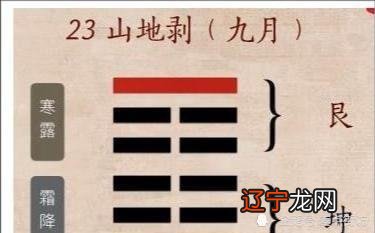 风水涣卦感情运势，风水涣卦变山地剥，诚心问诸位大师能否挽回感情，是否还