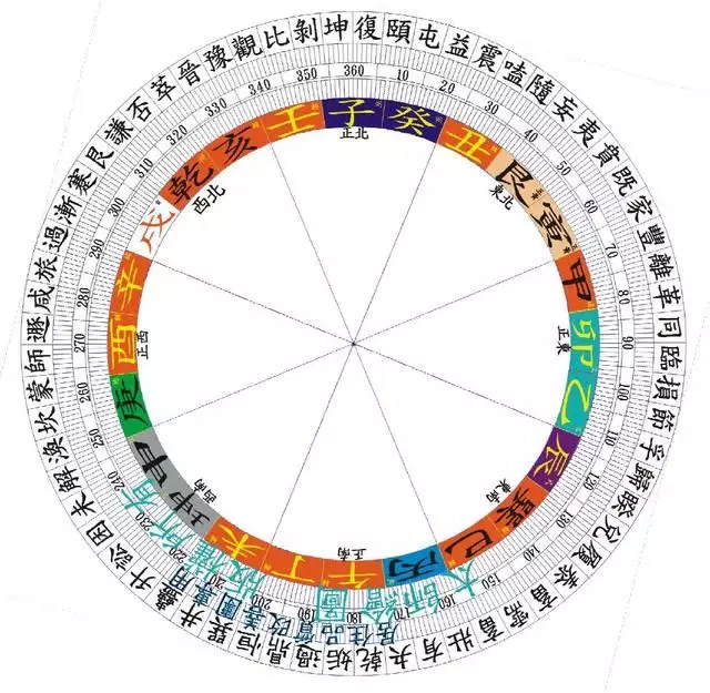 风水涣卦感情运势,风水涣卦变山地剥,诚心问诸位大师能否挽回感情,是否还