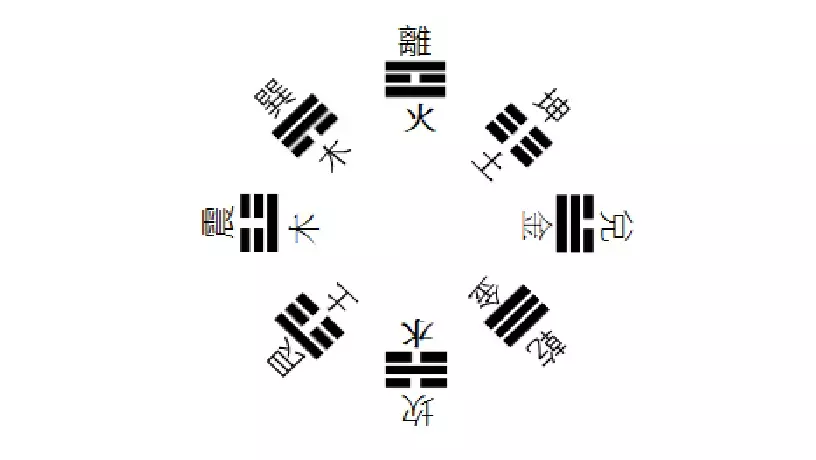 风水涣卦感情运势，风水涣卦变山地剥，诚心问诸位大师能否挽回感情，是否还