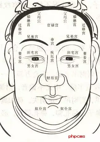 风水堂:男女宫度数合婚表大全