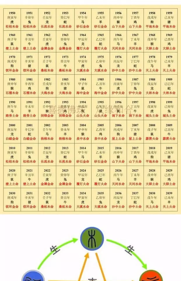 风水堂:男女宫度数合婚表大全