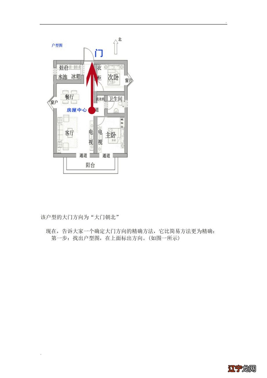 八宅风水学的基本知识，你知道吗？风水学还不是
