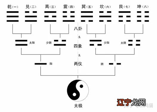 《易经》是一本什么样的书?