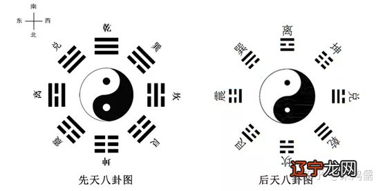 《易经》是一本什么样的书?