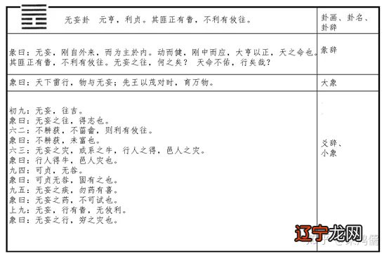 《易经》是一本什么样的书?