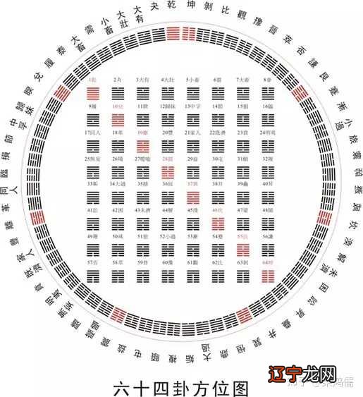 《易经》是一本什么样的书?