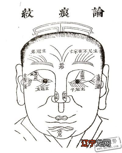 美容面相与命理的关系 八字测算两人关系