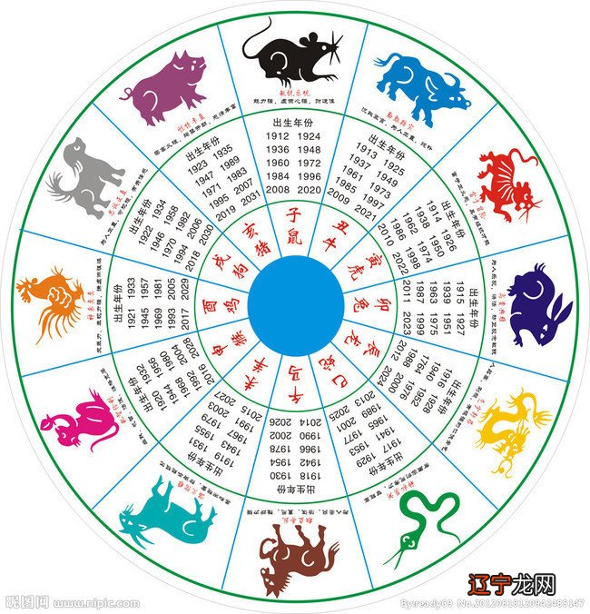 十二个生肖对应的不止一个年份,十二生肖是对应很多年份