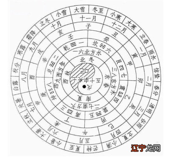 干支历法是运气理论的推演工具,你了解多少?