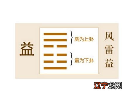 益卦 周易六十四卦详解_第42卦 风雷益 损上益下