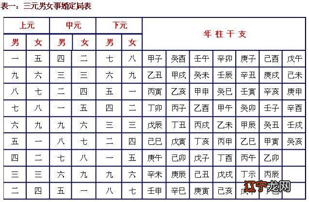 怎么合八字算婚姻吉日?