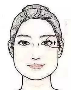 紫微斗数——生年化禄在十二宫的基本解义