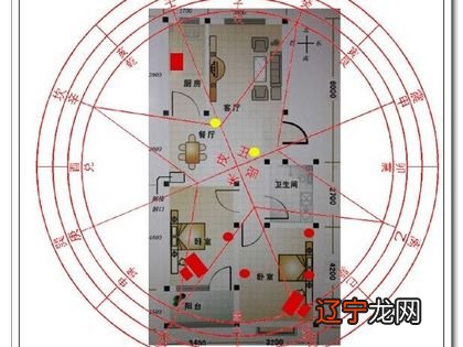 什么是建筑风水学,的迷信文化