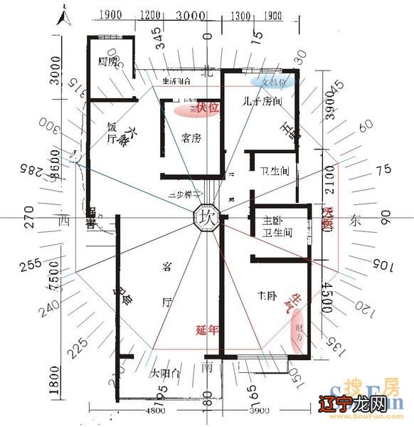 李居明教你装吉屋天价为内地读者量身打造,免费教你装房屋三大技巧