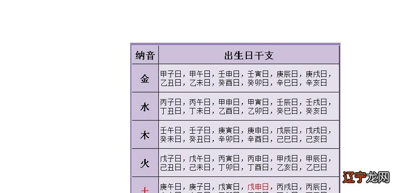 生日姻缘配对查询 十二生肖婚姻配对表