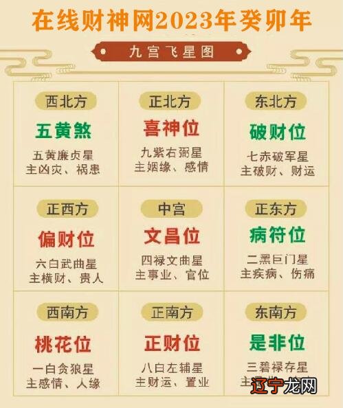 2019年九宫飞星增强桃花运 2020年属鸡破太岁怎么化解