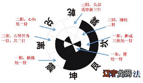 2019年九宫飞星增强桃花运 2020年属鸡破太岁怎么化解