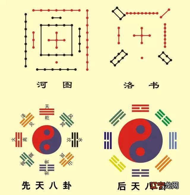 先天八卦_八卦先天后天_先天中天后天八卦区别
