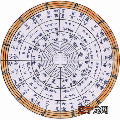 八卦为什么有称“先天八卦”还有“后天八卦”?