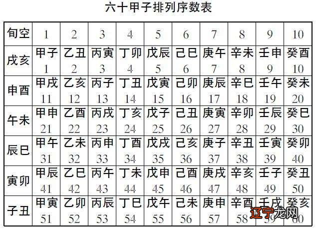 甲子年是哪一年