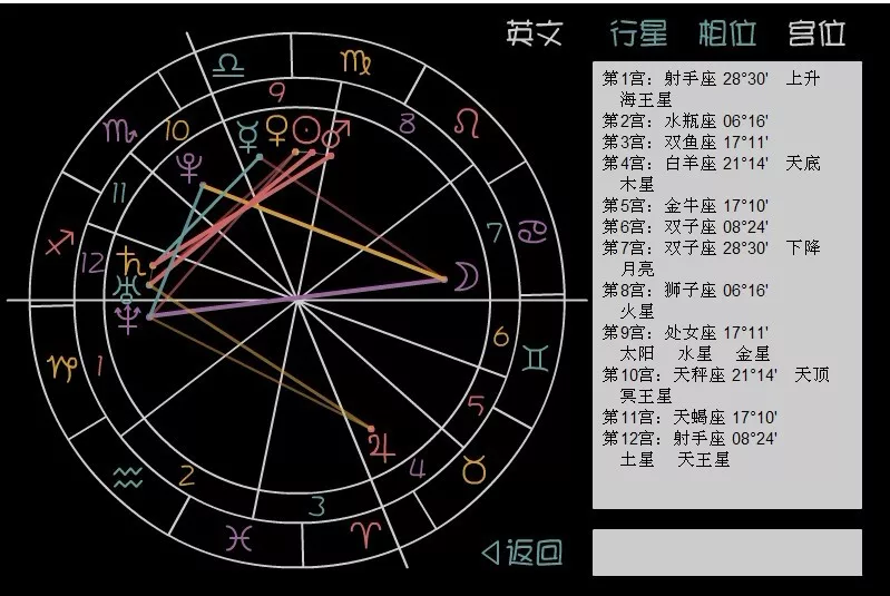 怎么测上升,太阳,月亮星座,怎么才能知道自己的太阳星座、上升星座和月亮